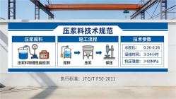 黄浦本地工厂讲解：说一遍公路压浆料和铁路压浆料的区别
