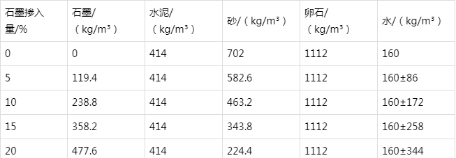 黄浦防静电水泥砂浆怎么做(附配比及施工方法)